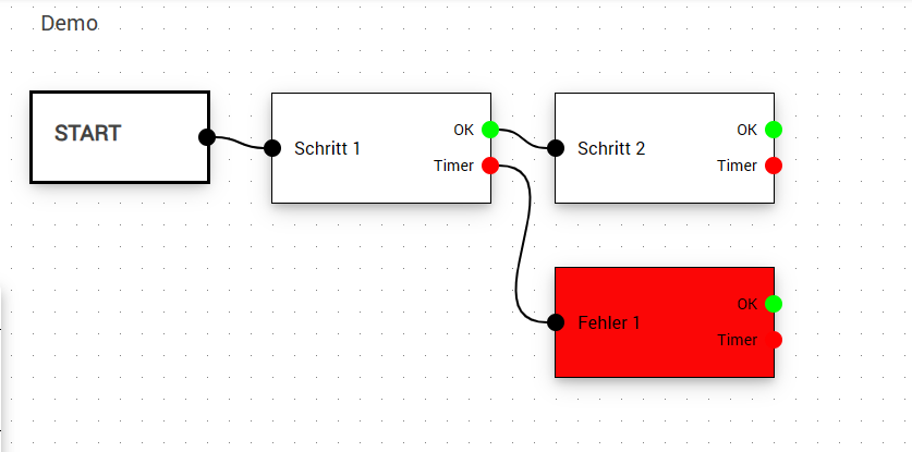 benutzerhandbuch-arbeitsablauf-editor.png